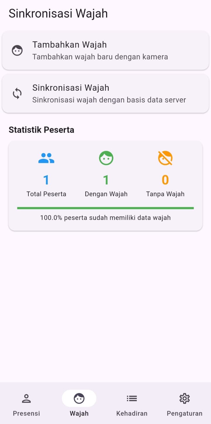 Manajemen Wajah